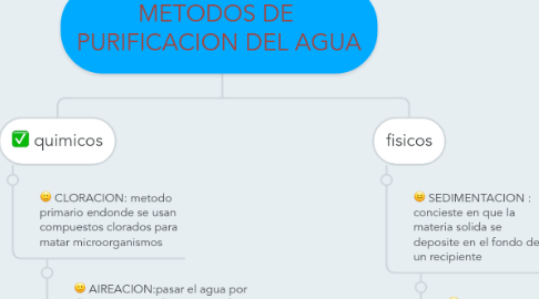 Mind Map: METODOS DE PURIFICACION DEL AGUA