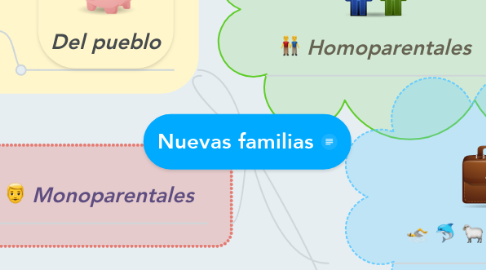 Mind Map: Nuevas familias
