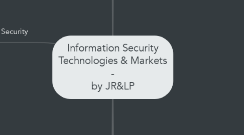 Mind Map: Information Security Technologies & Markets - by JR&LP