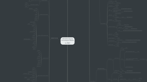 Mind Map: Information Security Technologies & Markets - by JR&LP