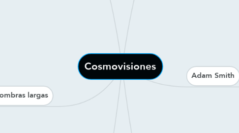Mind Map: Cosmovisiones