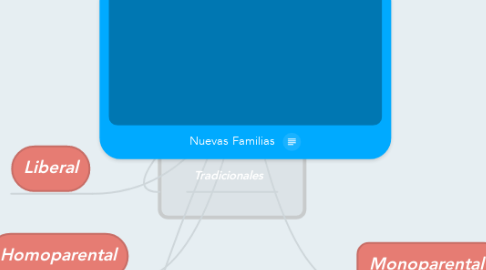 Mind Map: Nuevas Familias