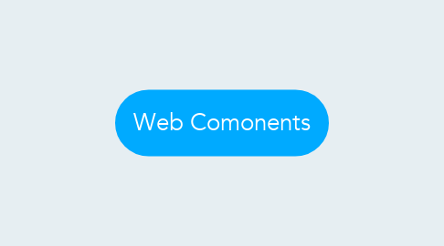 Mind Map: Web Comonents