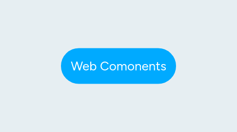 Mind Map: Web Comonents