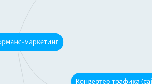 Mind Map: Перформанс-маркетинг