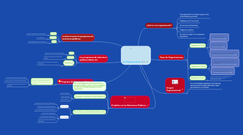 Mind Map: Las Organizaciones