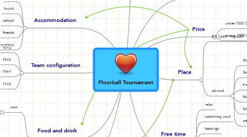 Mind Map: Floorball Tournament