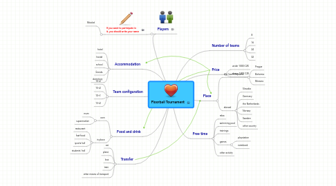 Mind Map: Floorball Tournament