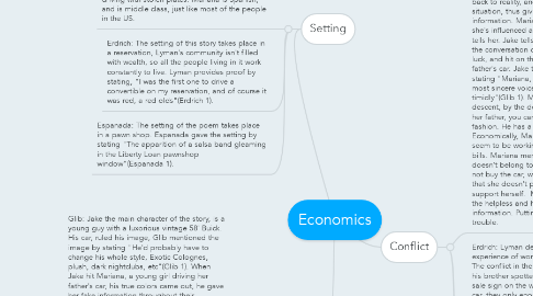 Mind Map: Economics