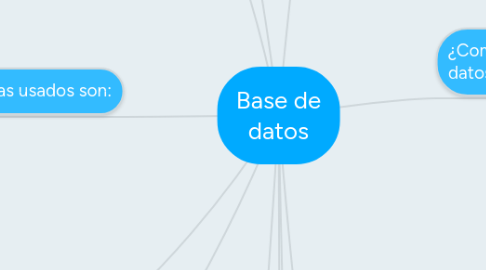 Mind Map: Base de datos