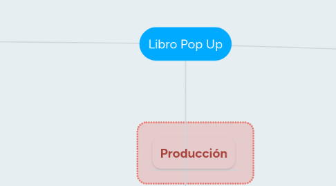 Mind Map: Libro Pop Up