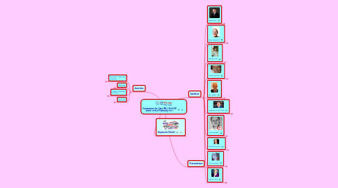 Mind Map: Compassion for Care (NL), Kick Off event 26th of February 2011