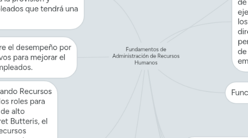 Mind Map: Fundamentos de Administración de Recursos Humanos