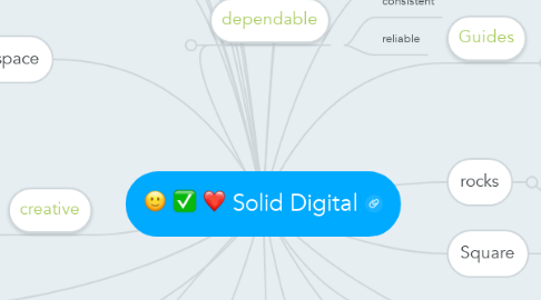 Mind Map: Solid Digital