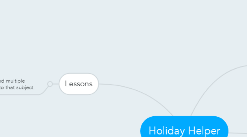 Mind Map: Holiday Helper