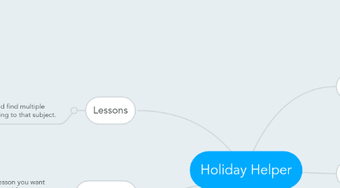 Mind Map: Holiday Helper