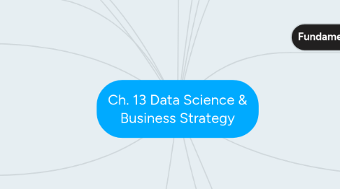 Mind Map: Ch. 13 Data Science & Business Strategy