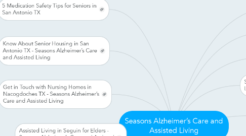 Mind Map: Seasons Alzheimer’s Care and Assisted Living