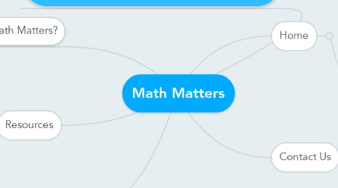 Mind Map: Math Matters