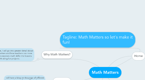 Mind Map: Math Matters