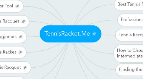 Mind Map: TennisRacket.Me