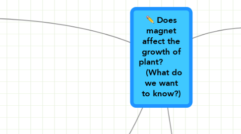 Mind Map: Does magnet affect the growth of plant?           (What do we want to know?)
