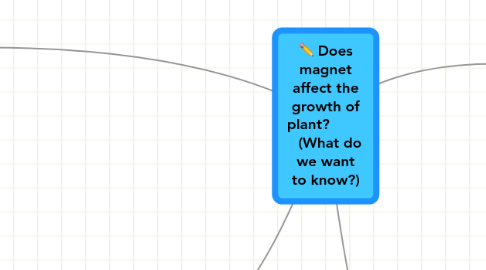 Mind Map: Does magnet affect the growth of plant?           (What do we want to know?)