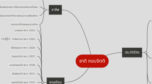 Mind Map: ชาติ กอบจิตติ