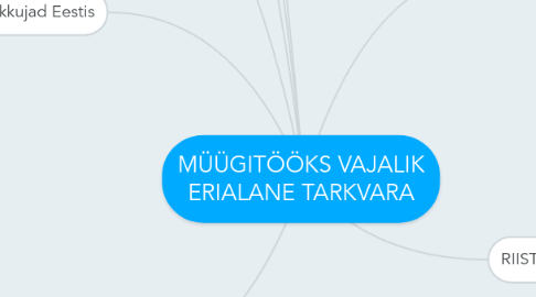 Mind Map: MÜÜGITÖÖKS VAJALIK ERIALANE TARKVARA