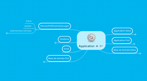 Mind Map: Application