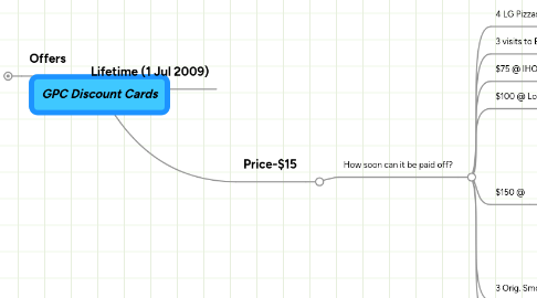 Mind Map: GPC Discount Cards