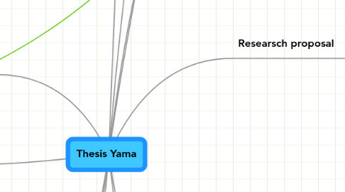 Mind Map: Thesis Yama