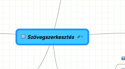 Mind Map: Szövegszerkesztés