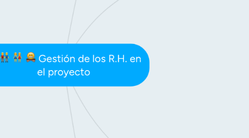 Mind Map: Gestión de los R.H. en el proyecto