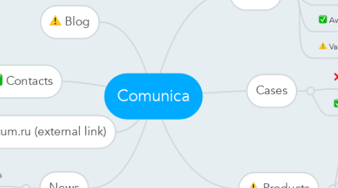 Mind Map: Comunica