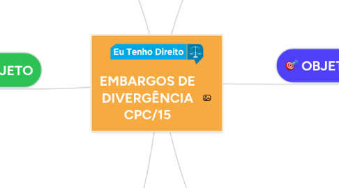 Mind Map: EMBARGOS DE DIVERGÊNCIA CPC/15