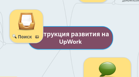 Mind Map: Инструкция развития на UpWork