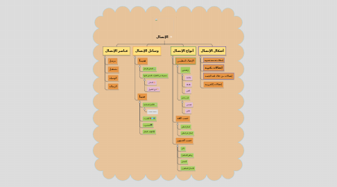 Mind Map: الإتصال