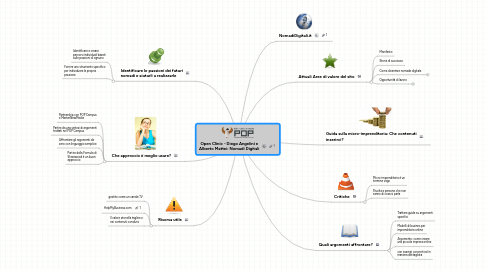 Mind Map: Open Clinic - Diego Angelini e Alberto Mattei: Nomadi Digitali