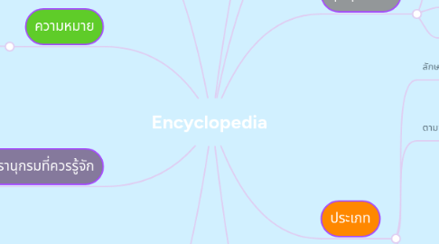 Mind Map: Encyclopedia