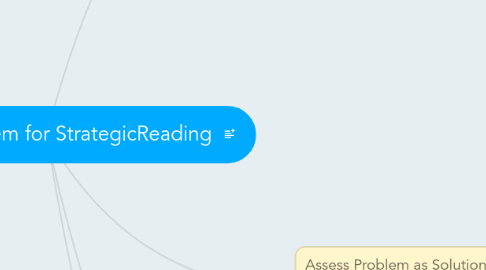 Mind Map: Explicate Problem for StrategicReading