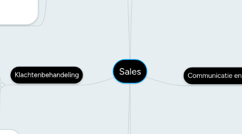 Mind Map: Sales