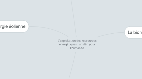 Mind Map: L'exploitation des ressources énergétiques : un défi pour l'humanité