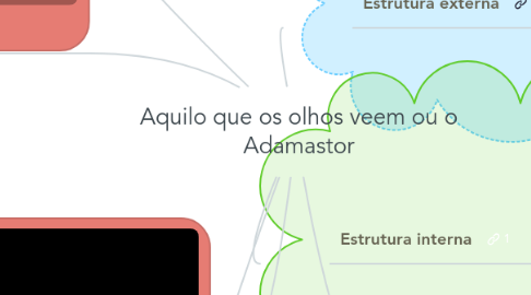 Mind Map: Aquilo que os olhos veem ou o Adamastor