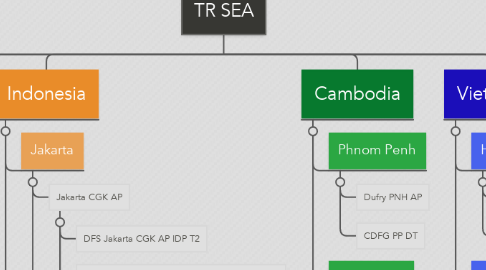 Mind Map: TR SEA
