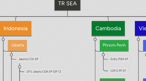 Mind Map: TR SEA