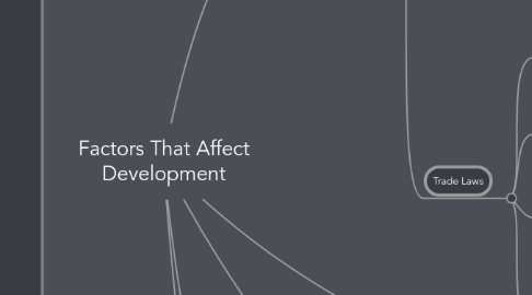 Mind Map: Factors That Affect Development