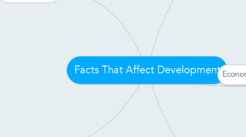 Mind Map: Facts That Affect Development