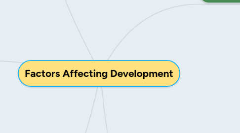 Mind Map: Factors Affecting Development