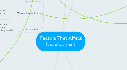 Mind Map: Factors That Affect Development